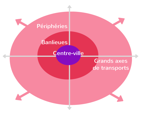 L'étalement urbain
