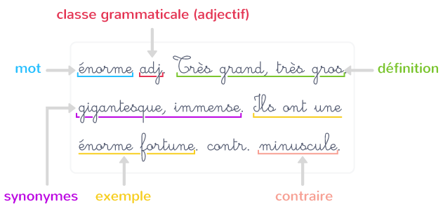 L'article de dictionnaire - CE2 - Cours Français - Kartable