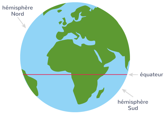 définition équateur ligne imaginaire globe terrestre deux parties égales hémisphères