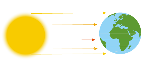 définition climat conditions météorologiques région