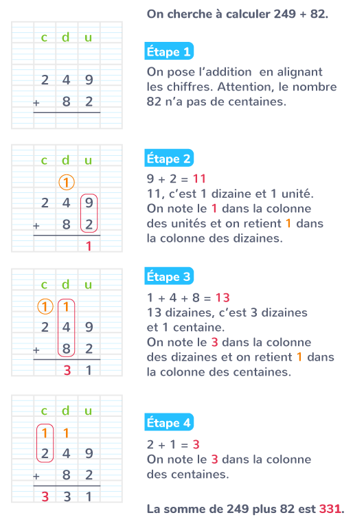 L'addition posée de nombres entiers - CE1 - Cours Mathématiques - Kartable