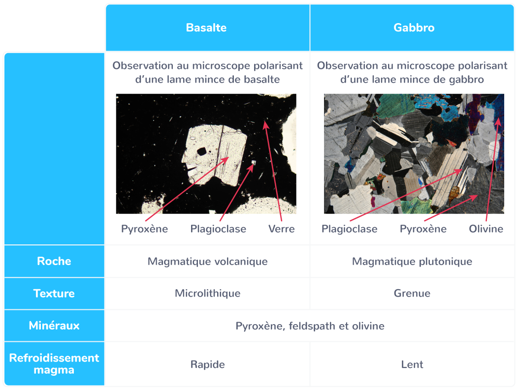 La structure du globe terrestre 1ère Cours SVT Kartable — free download