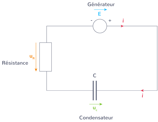 définition circuit RC série