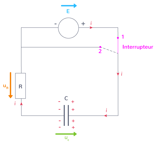 condensateur charge orientations tension intensité convention récepteur