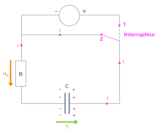 circuit RC série en décharge