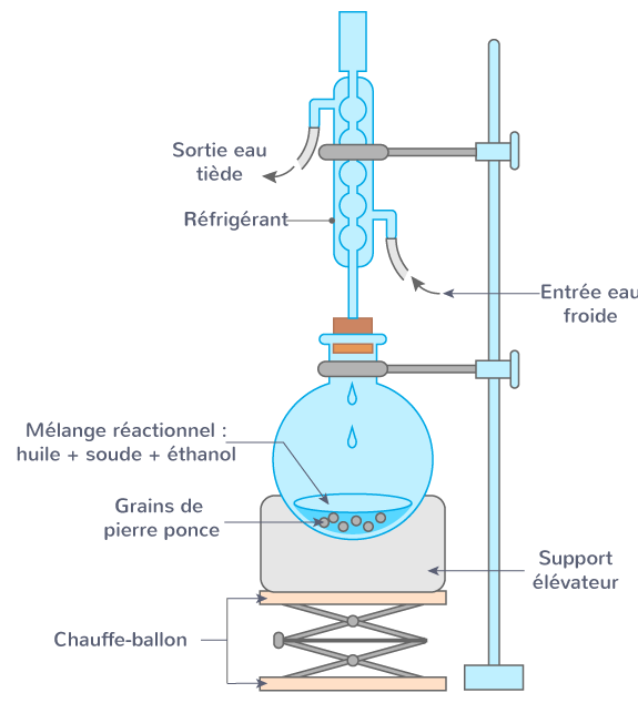 définition chauffage à reflux