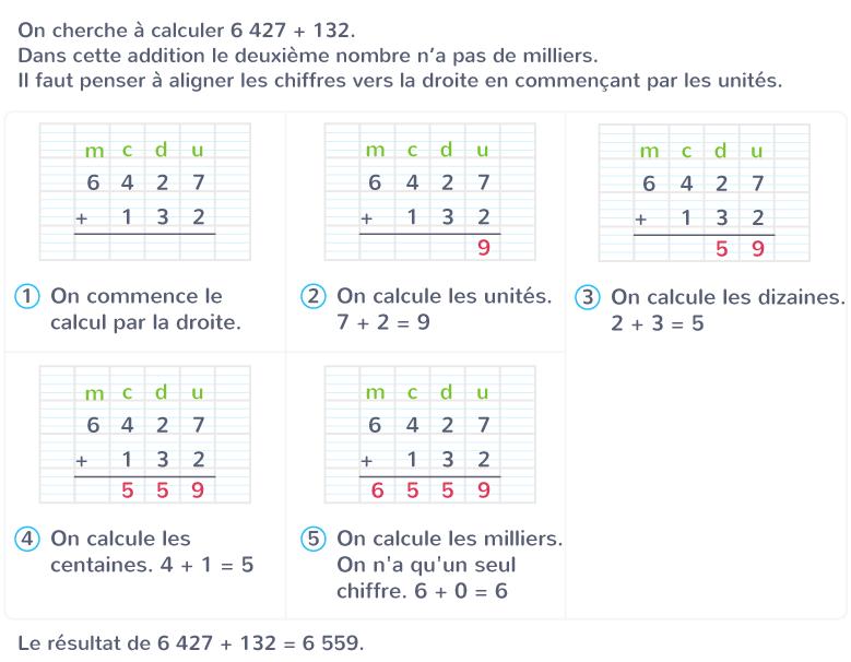 Fichier Addition Pos e CE2 Calcul L addition La Soustraction Et La 