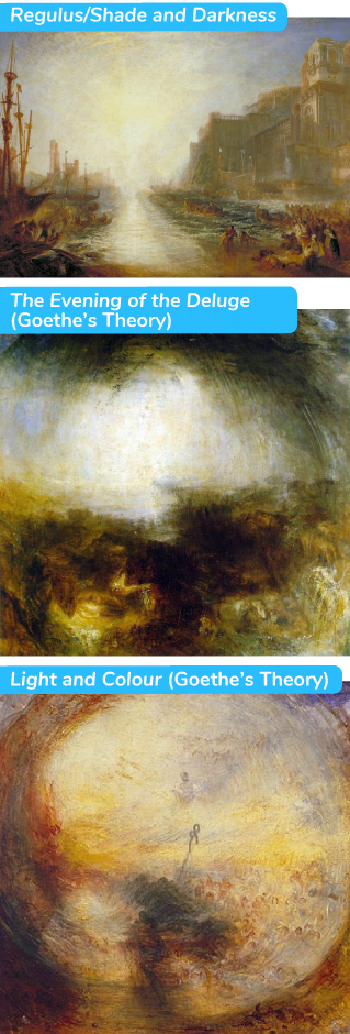 Regulus/Shade and Darkness – the Evening of the Deluge/Light and Colour (Goethe's Theory)