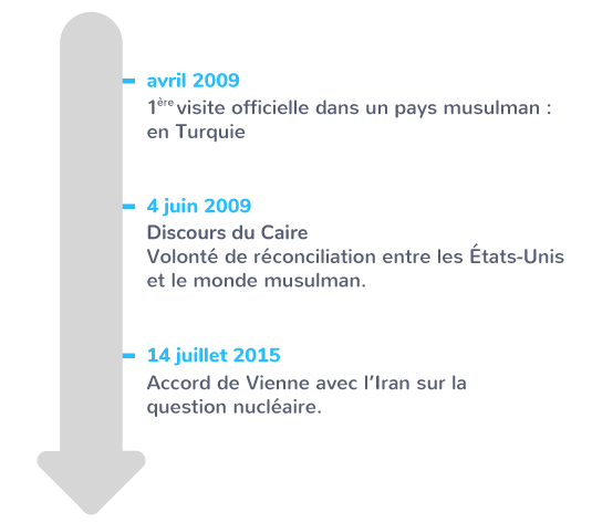 enlisement du conflit israélo-palestinien