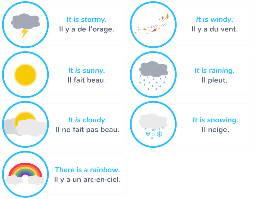 La météo - CM2 - Cours Anglais - Kartable