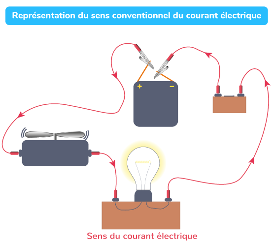 Le Circuit lectrique 5e Cours Physique Chimie Kartable Le Circuit lectrique 5e Cours Physique Chimie Kartable