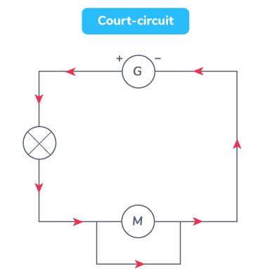 Le Circuit lectrique 5e Cours Physique Chimie Kartable Le Circuit lectrique 5e Cours Physique Chimie Kartable