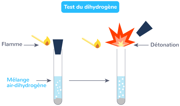 Les Atomes Et Les Mol cules 4e Cours Physique Chimie Kartable