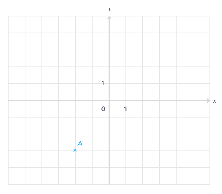 Placer un point dans un repère orthogonal à l'aide de ses coordonnées ...